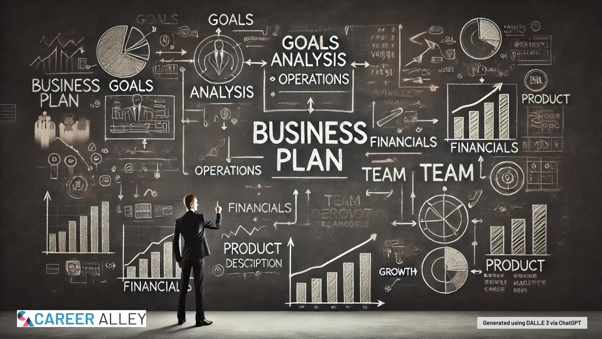 business plan goals analysis product