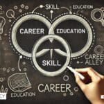 career education skillcareer education skill