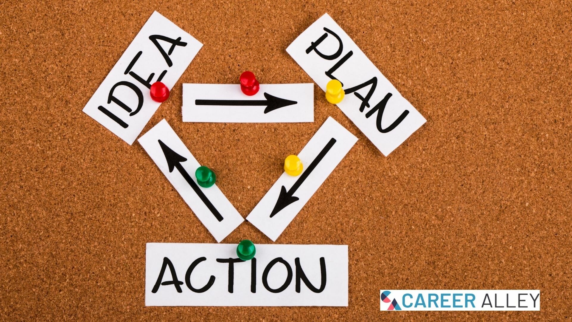 idea plan action