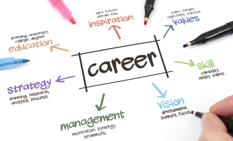 5 Steps To Launch Your Dream Career Careeralley 