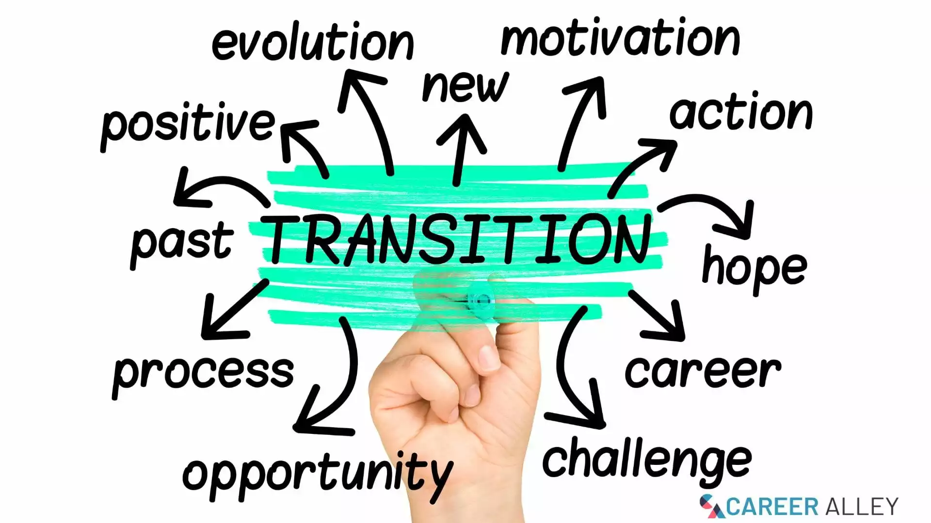 Top Reads to Master the Art of Job Transition